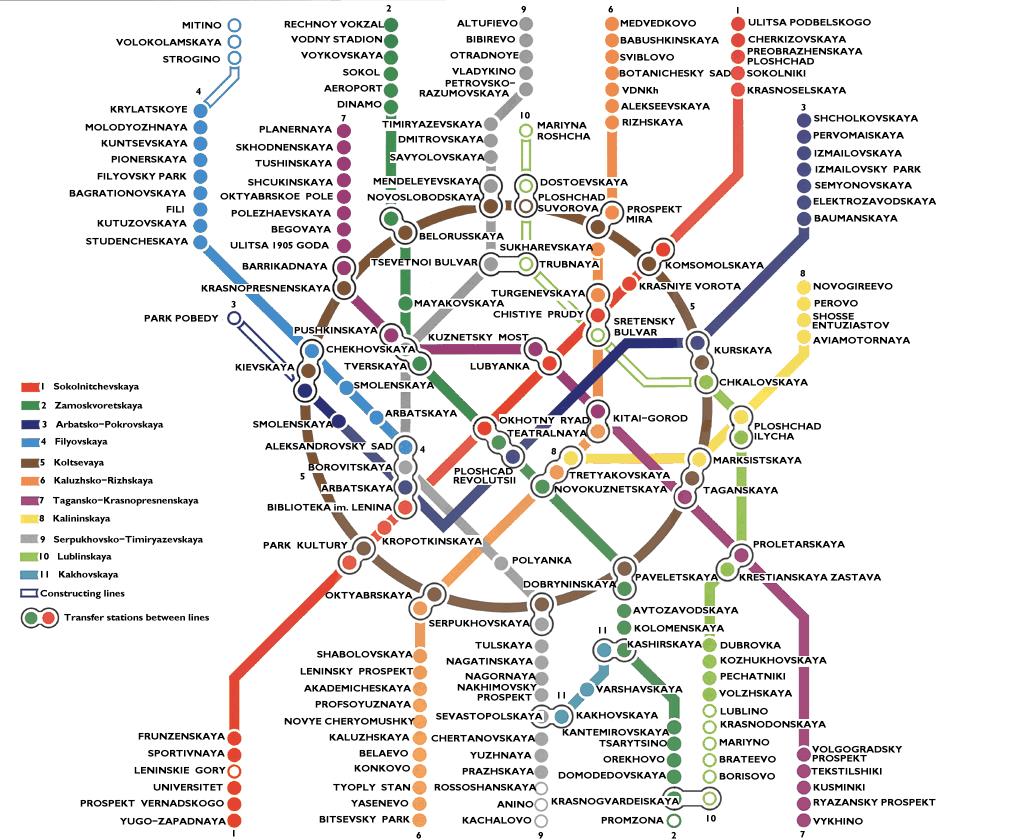 Metro Mosca: tutte le info utili sulla metro Mosca e il meteo Mosca
