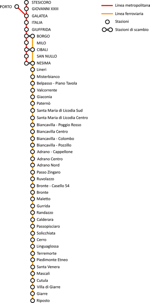 mappa metro Catania